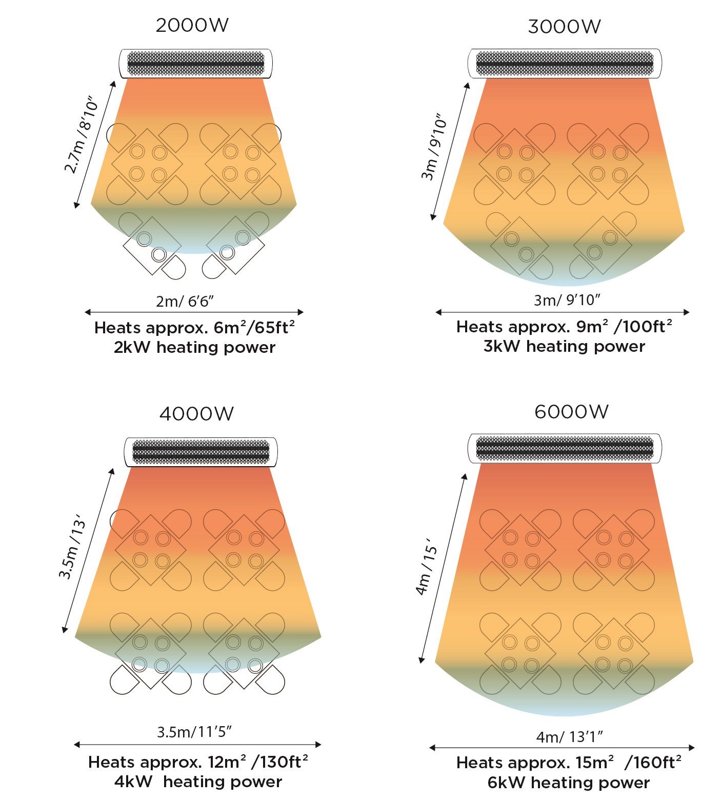 Heating surface diagrams